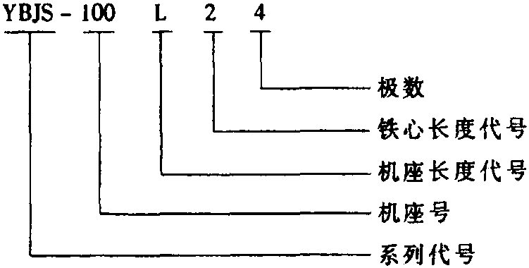 30. YBJS系列小功率隔爆型三相異步電動機